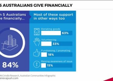 Inspiring generosity in and towards your church plant